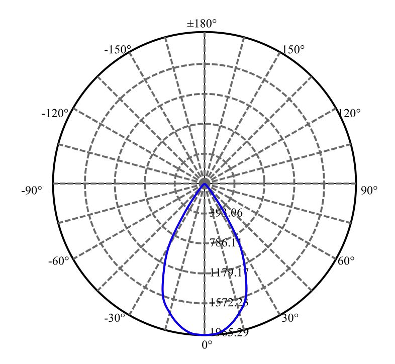 Nata Lighting Company Limited -   SLE G7 13MM 3-2328-M